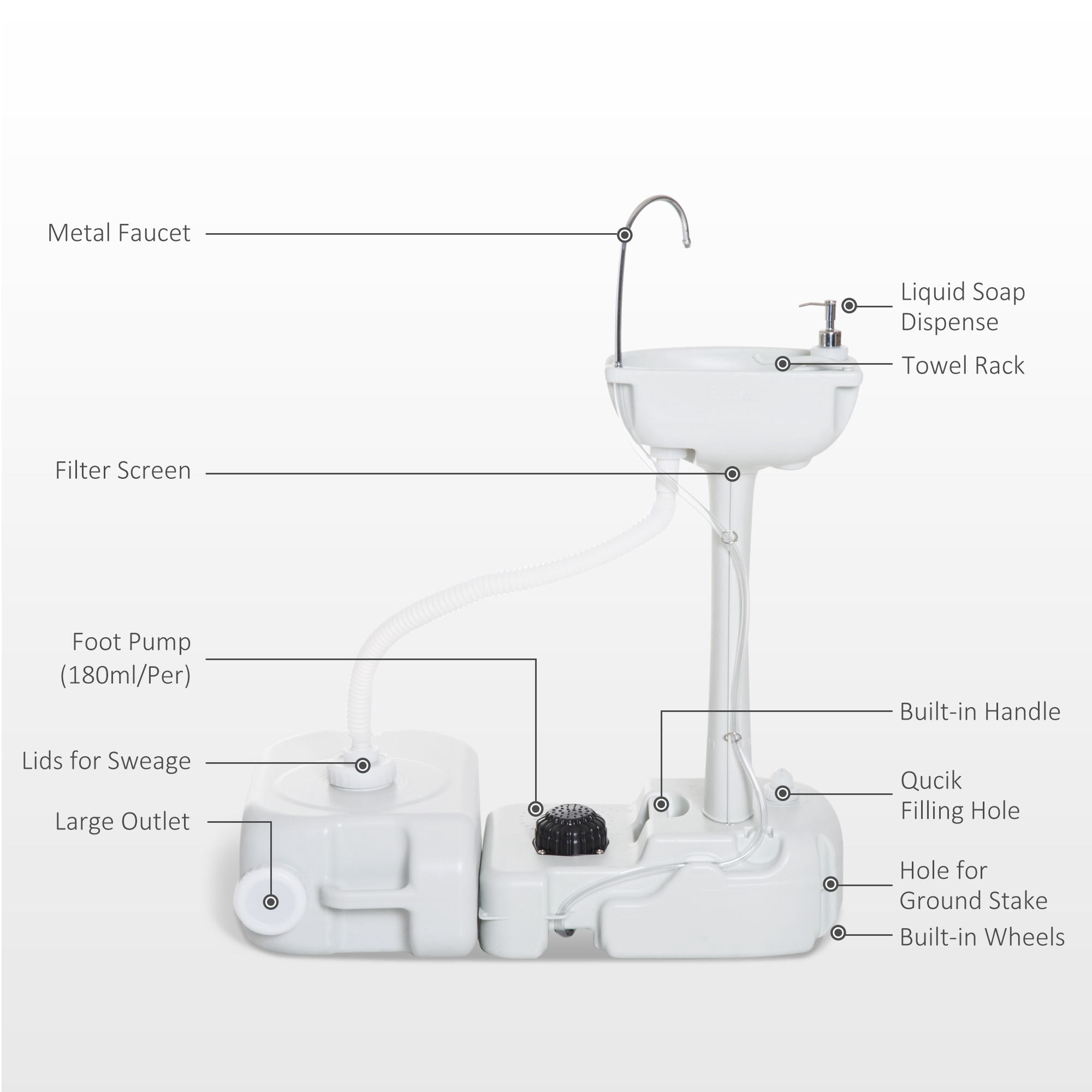 Portable Camping Sink, 4.5GAL Tank, 6.3GAL Recovery Tank, Handwashing Basin, Recycled Material, Outdoor Events, White