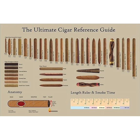 Vintage Cigar Knowledge Metal Tin Sign The Ultimate Cigar Reference Guide Posters Cigar Chart Retro Wall Art Decor Plaque for Home Living Room Kitchen Cafe Bar Garage Decor Gift 8x12 in