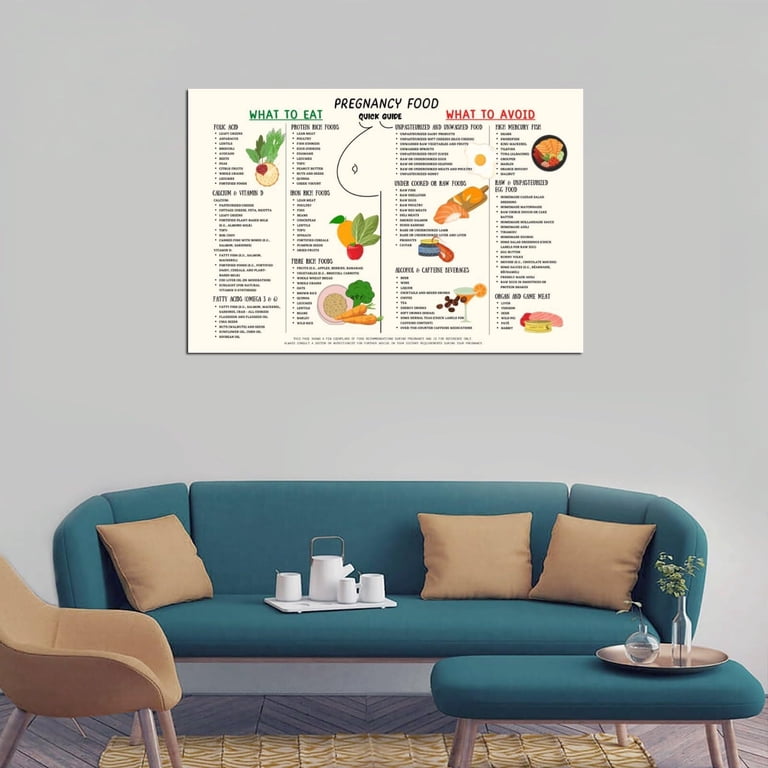 Pregnancy Food Guide Magnetic Chart A4 Fridge Magnet...