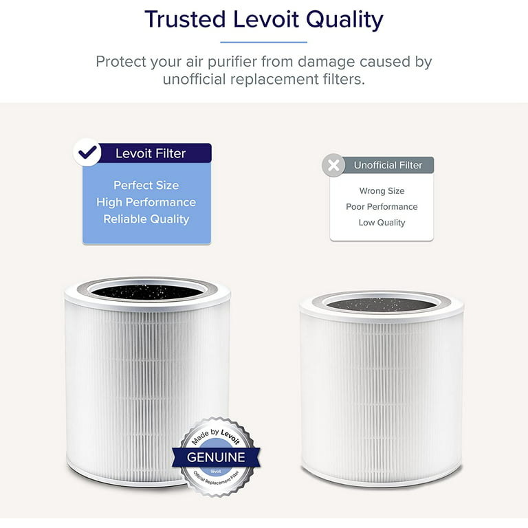 LEVOIT Core 400S Air Purifier 3-in-1 Replacement Filter, Core400S-RF,  1Pack, White