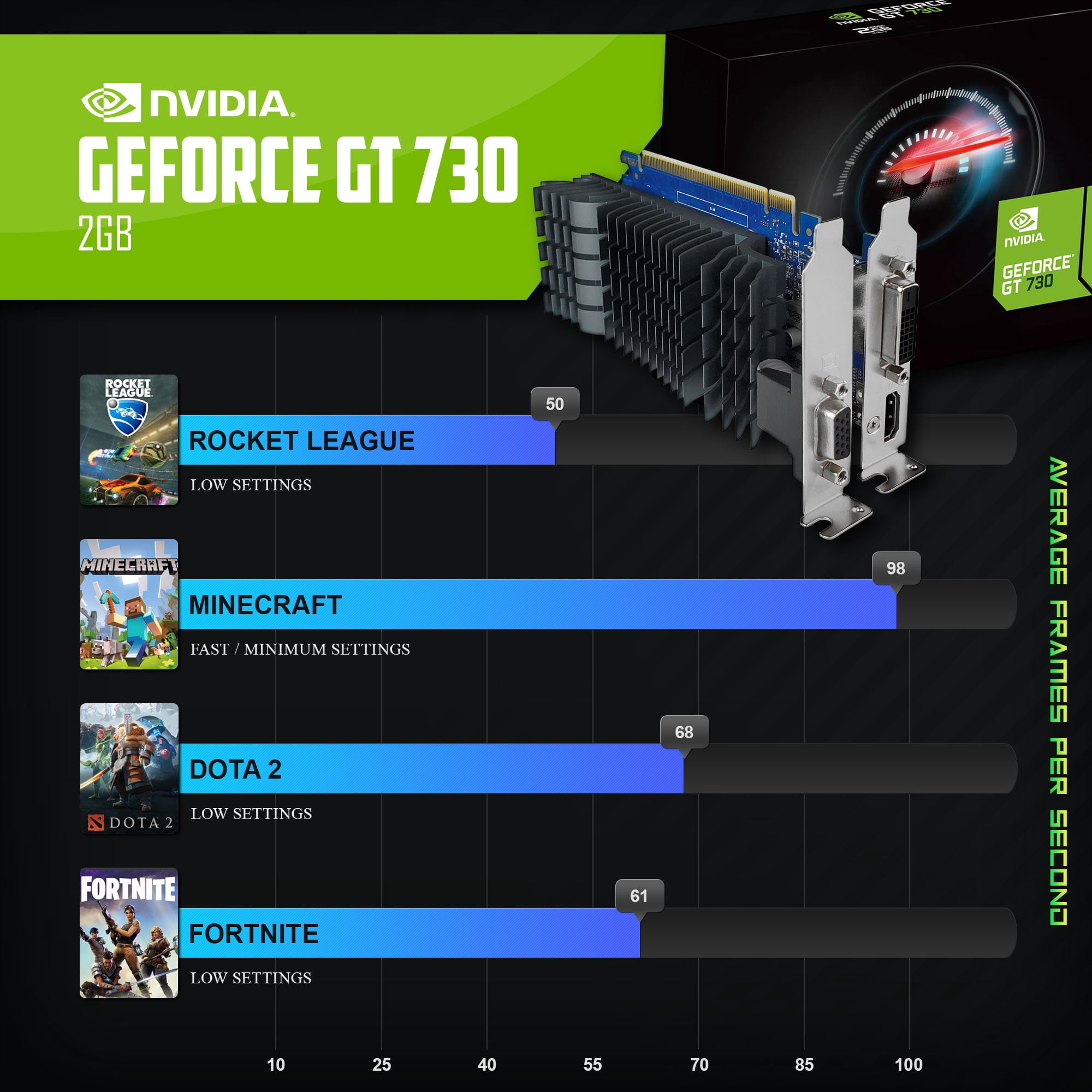 Restored Dell Gaming PC Computer 16GB RAM 500GB SSD Nvidia GT1030 WiFi Windows 10 (Refurbished)