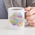 thumbnail image 4 of CafePress - Quilter's Brain Mug - 11 oz Ceramic Mug - Novelty Coffee Tea Cup, 4 of 4