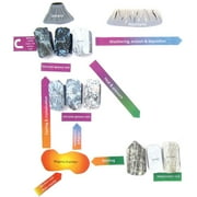 Origami Organelles 3-D Paper Model Kit: Rock Cycle