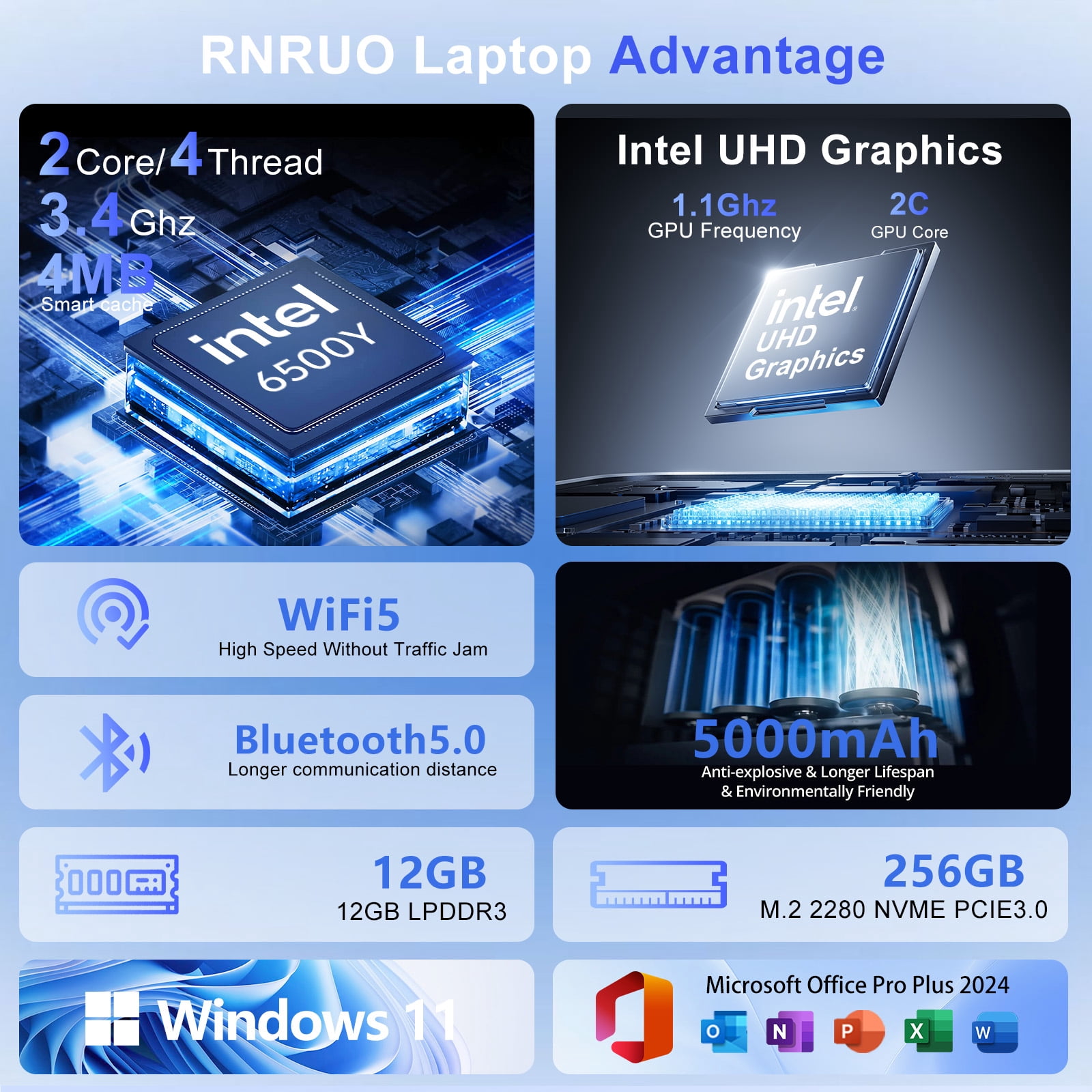 RNRUO 15.6" Laptop with Windows 11, 12GB RAM 256GB SSD, FHD Screen Full Size Keyboard, Office 2024 Included, Portable Laptop for Students and Home Use, Silver