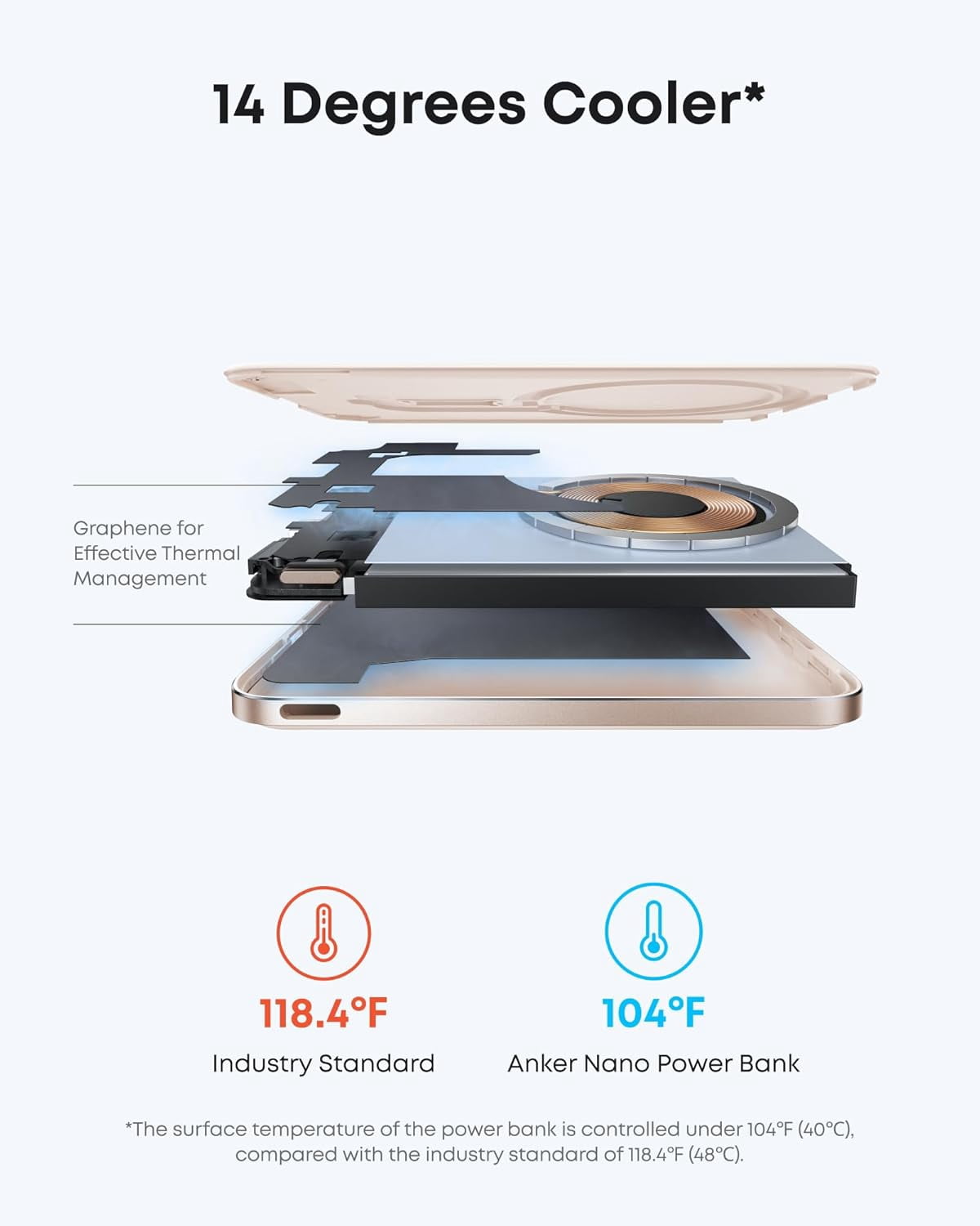 Anker Nano Power Bank, Ultra-Slim 5,000mAh Magnetic Wireless Charging Battery, Qi2 Certified 15W Max MagSafe-Compatible Portable Charger, Ergonomic Design, Compatible for iPhone Air/17/16 Series