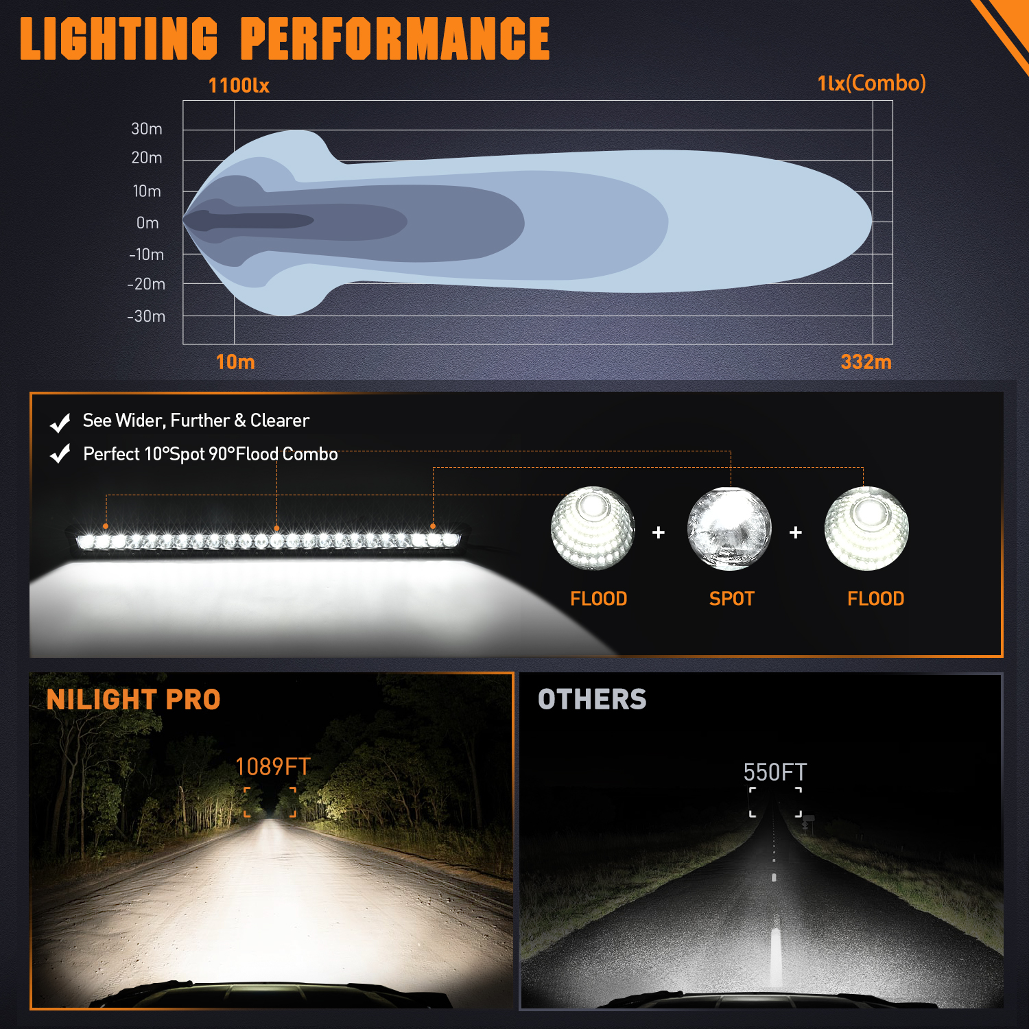 Nilight Curved Led Light Bar 32 Inch 120W Flood Spot Combo Beam 12000LM Osram P8/5W Chips Offroad Single Row Slim Lights IP68 LED Driving Lights for UTV Truck RZR SUV ATV Boat