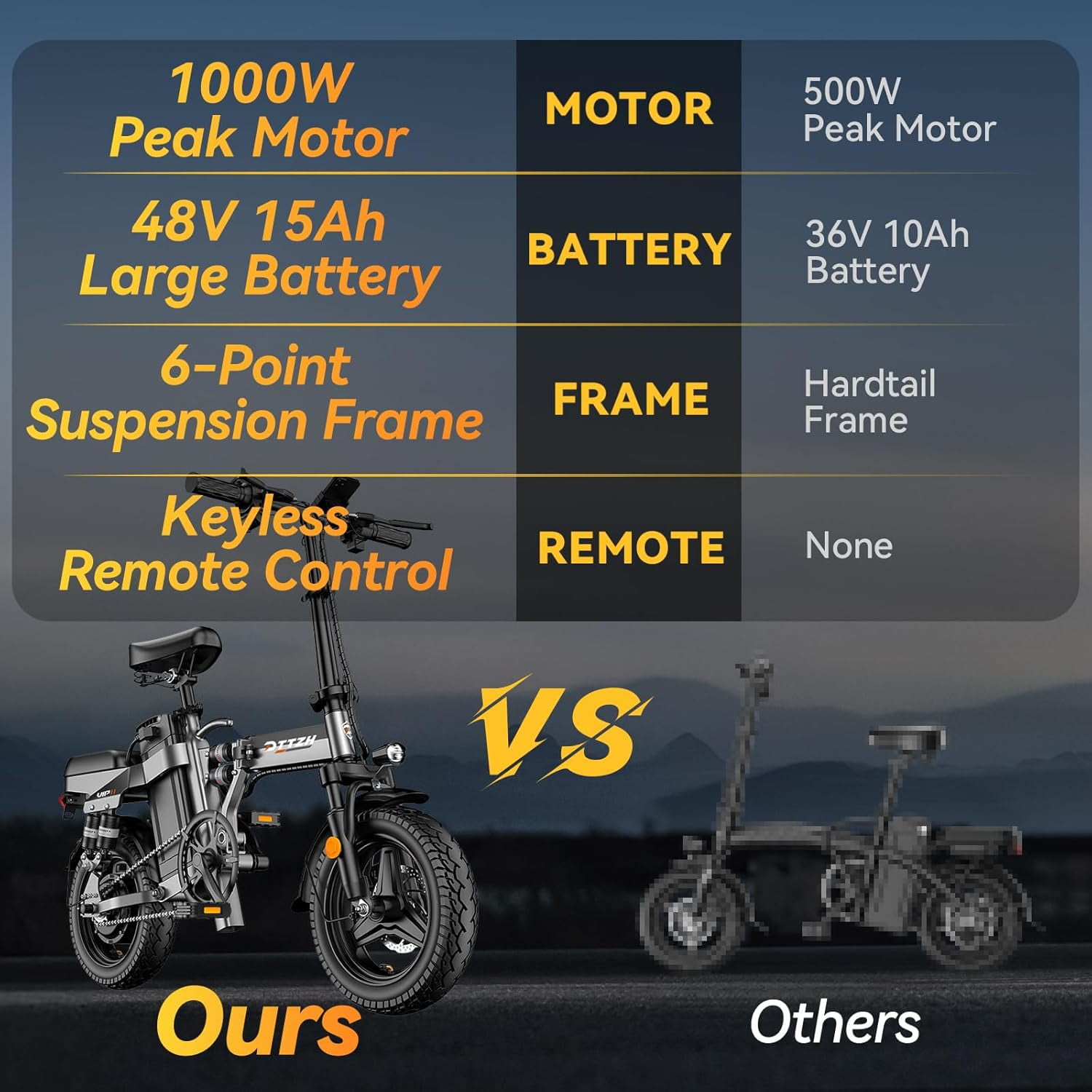 1000W Folding Ebikes for Adults, 28MPH Foldable Electric Bike, 14" 750W Motor Folding Electric Bicycle, 48V 15Ah UL 2849 Certified, 60 Miles Range E Mountain Bike (Black)