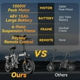 thumbnail image 3 of 1000W Folding Electric Bike for Adults, 28MPH Foldable Ebike, 14" 750W Motor Folding Electric Bicycle, 48V 15Ah UL 2849 Certified, 60 Miles Range E Mountain Bike (Gray), 3 of 9