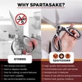 thumbnail image 4 of SpartaSake Premium Stainless Steel Kitchen Shears Sleeve Heavy Duty Food Scissors (Black/White), 4 of 8