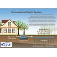 thumbnail image 3 of ccls Septic Tank and Cesspool Treatment Additive/Organic Enzyme Producing Bacteria/Non-toxic/Non-Hazardous/Non-Corrosive (1-Gallon), 3 of 4
