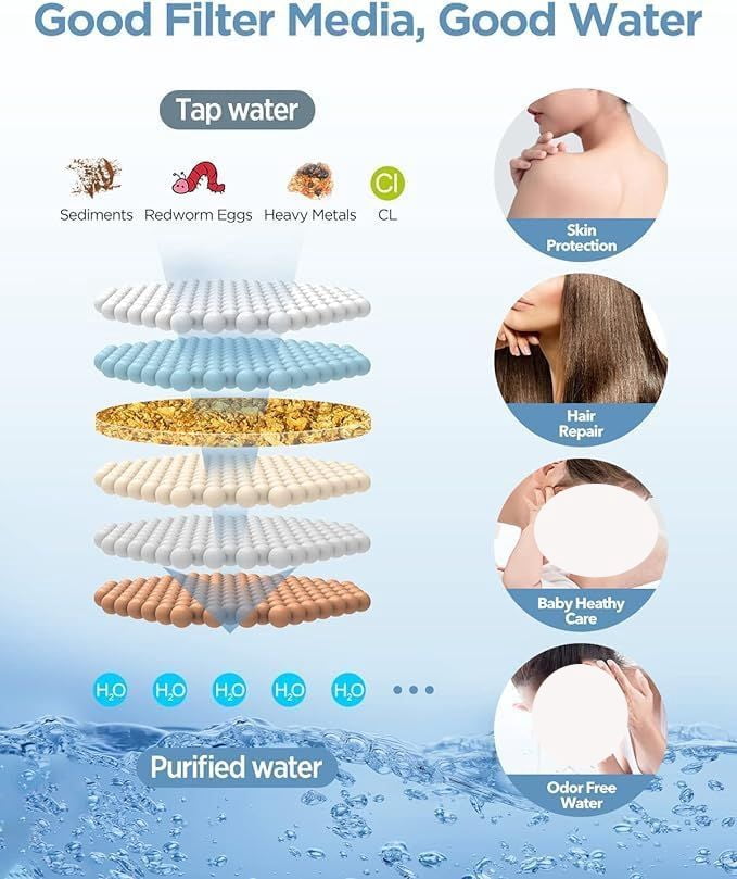 Dual Filtered Rain Shower Head Combo, Handheld Shower Head with Adjustable Bar - Rainfall Shower Head And Showerhead with Filter for Hard Water - Removes Chlorine