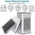 thumbnail image 4 of Ma-25 H13 Hepa Replacement Filters For Ma-25 Air Purifier Filter 2 Pcs True Hepa Filters, 4 of 4