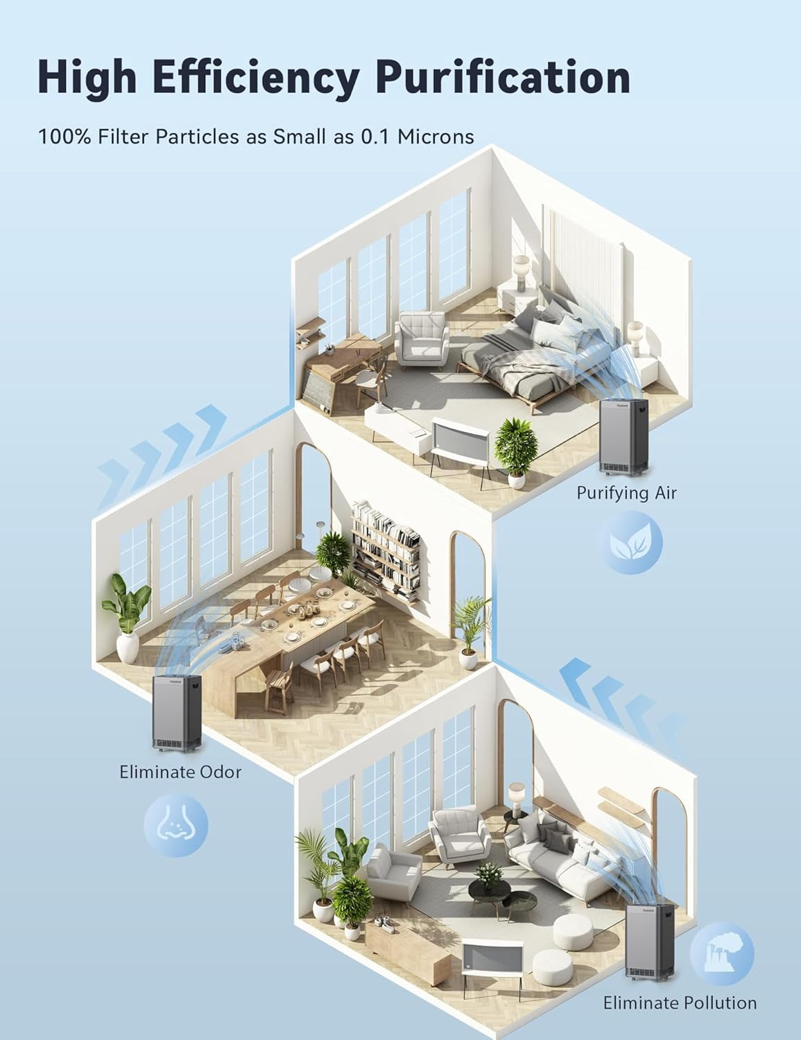 Nuwave Air Purifier, Oxypure Smart Air Purifier with 4 Stage Tower Structure Air Filter