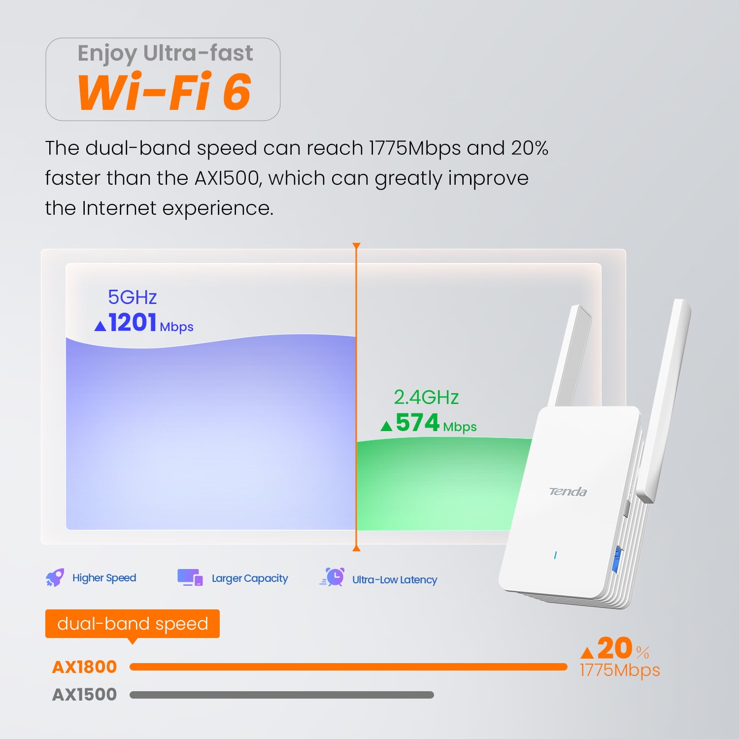 EXTENDER Wi-Fi 6 ax3000 – TENDA