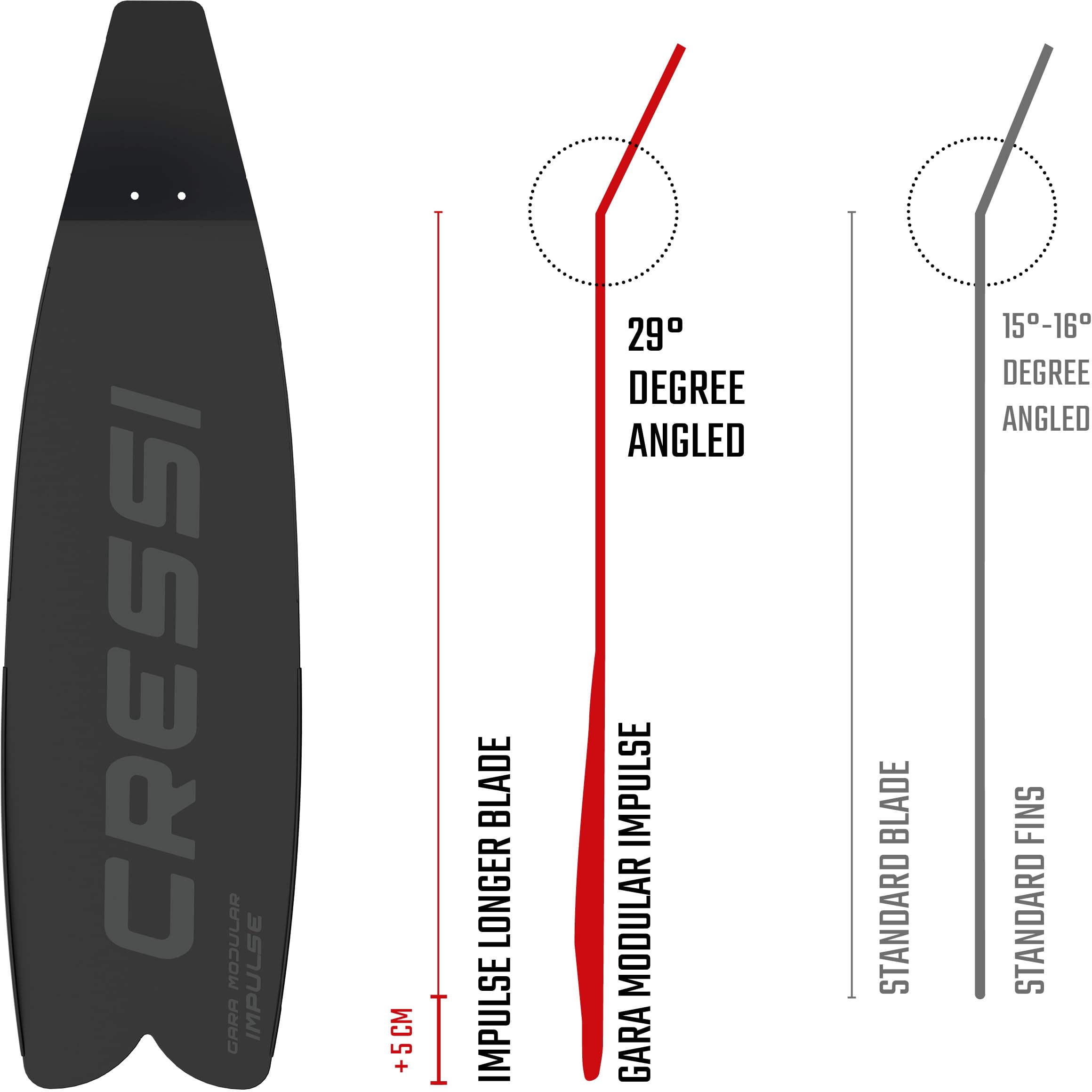 Cressi Gara Modular Impulse, Black, 46/47
