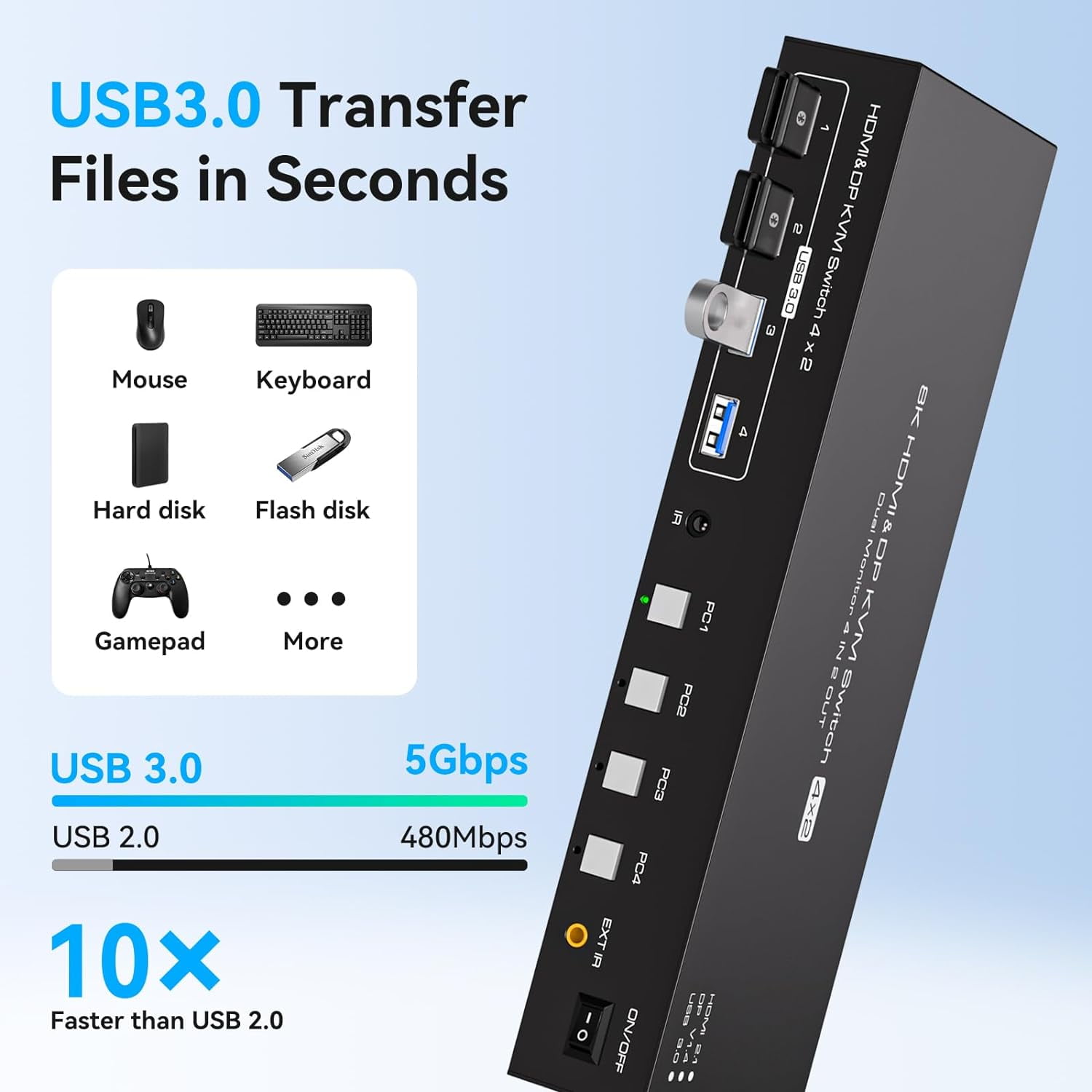 AUBEAMTO Dual Monitor HDMI+DP KVM Switch 4 Computers 2 Monitors 8K@60Hz 4K@120Hz 4 Port KVM Switches for 4 PC Share 4 USB 3.0 Devices Support Copy and Extend Mode, Remote Control and Power Adapter