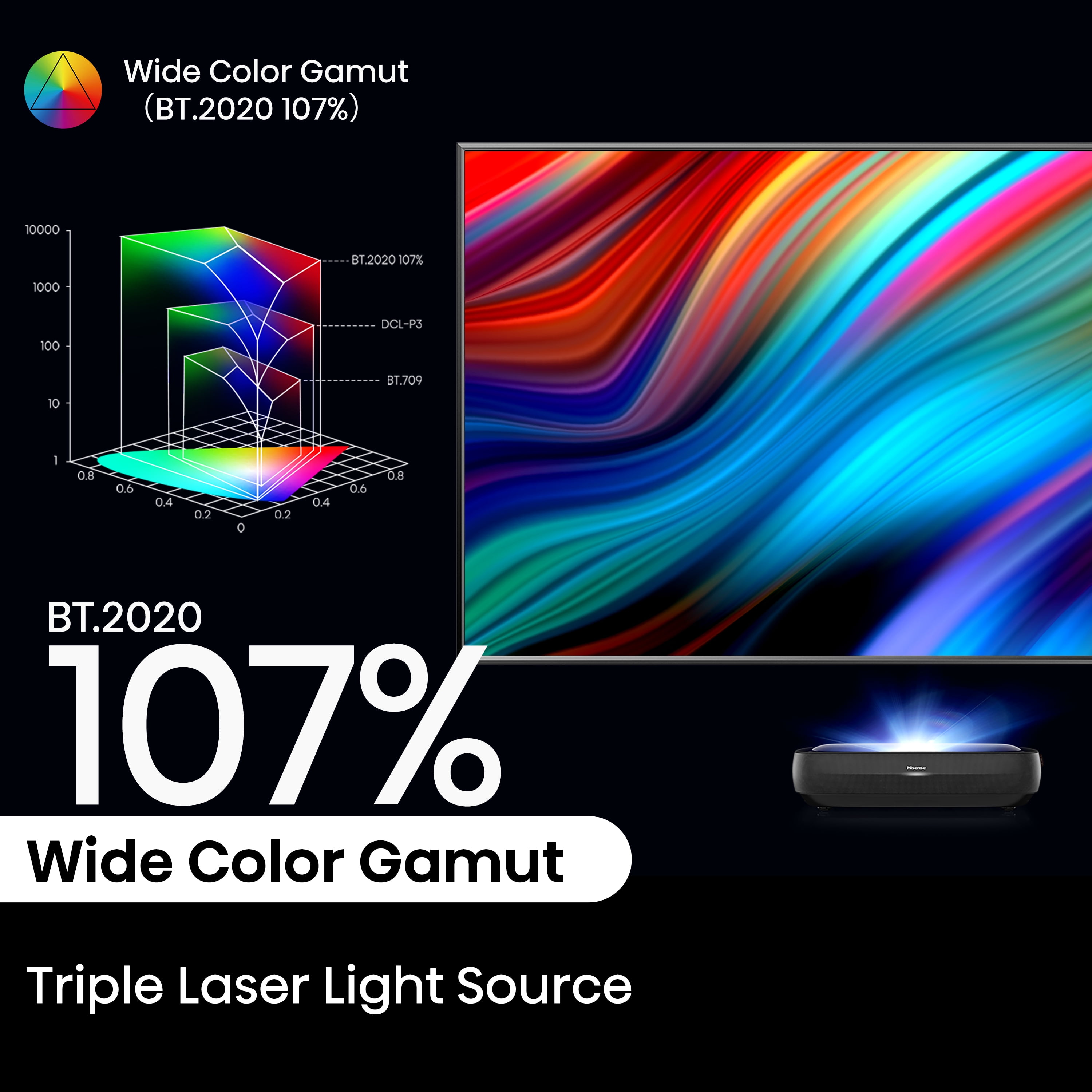 Hisense L9H TriChroma 4K Ultra Short Throw Laser TV Projector with 120" Ambient Light Rejecting Screen, Dolby Vision, Dolby Atmos, & Google TV
