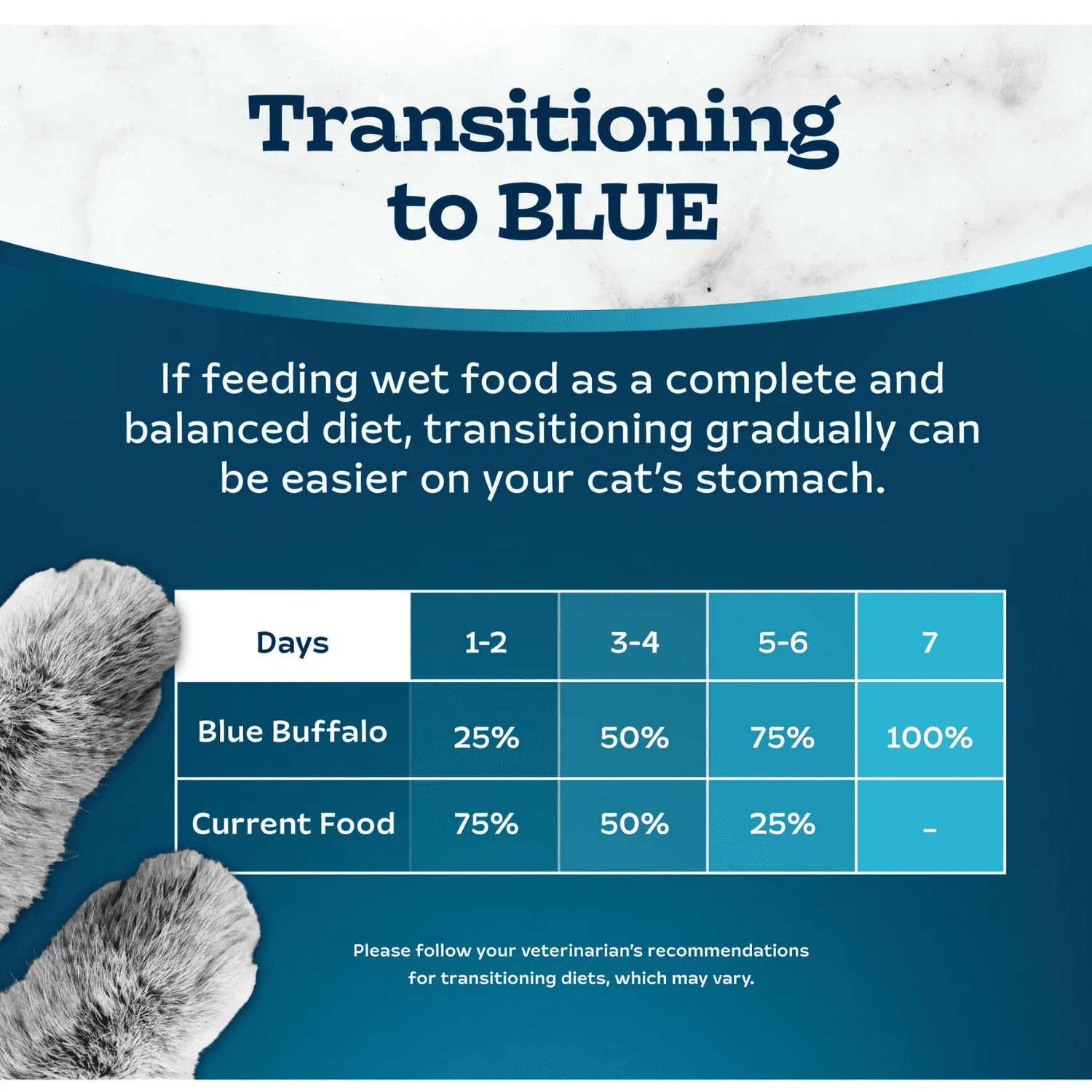 Blue Buffalo Tastefuls Wet Cat Food Paté, Made with Natural Ingredients, Salmon Entrée, 156g