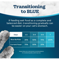thumbnail image 3 of Blue Buffalo Tastefuls Wet Cat Food Paté, Made with Natural Ingredients, Salmon Entrée, 3 of 8