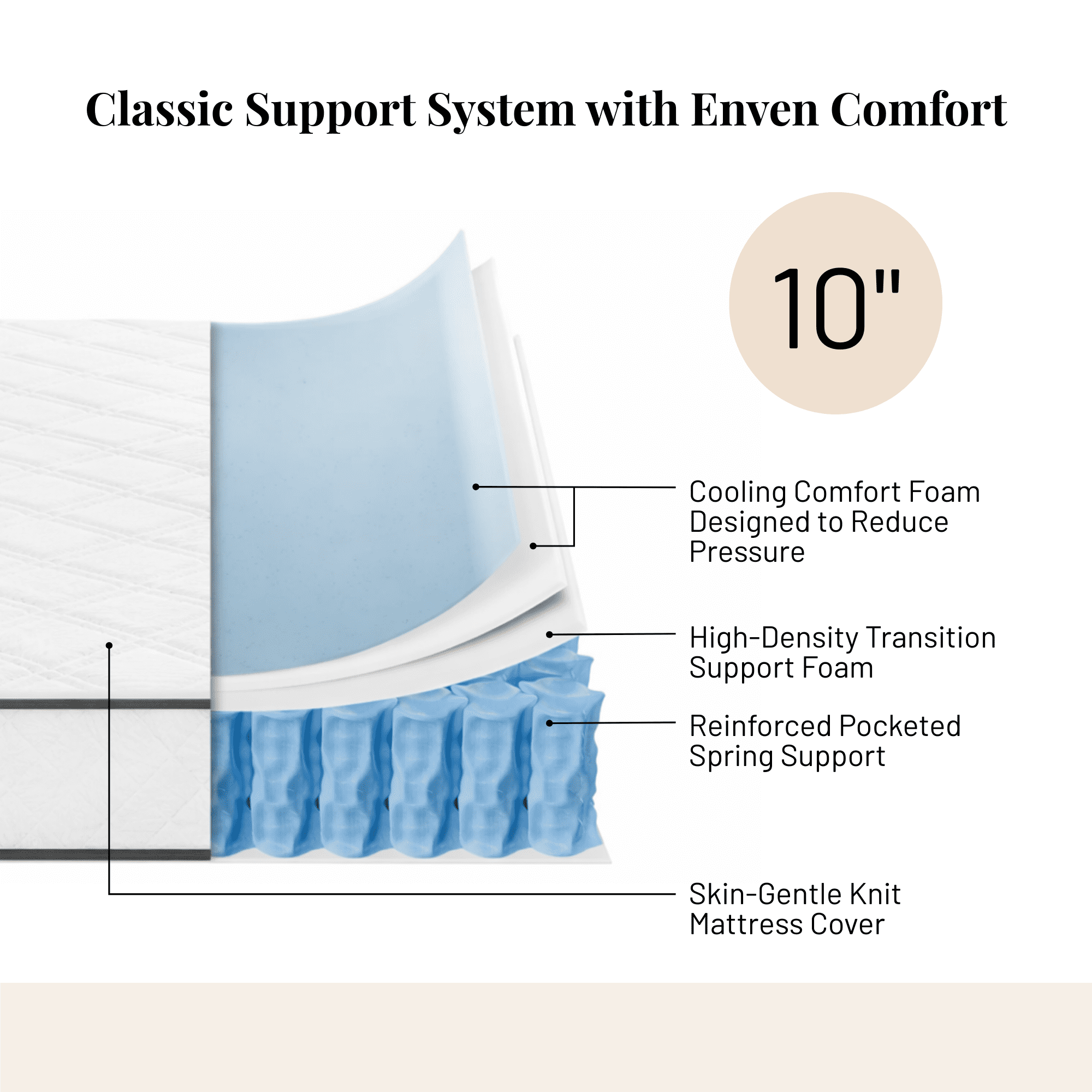 Atlas Mattress 10" Full Innerspring Mattress, Breathable Cover, Medium Firmness