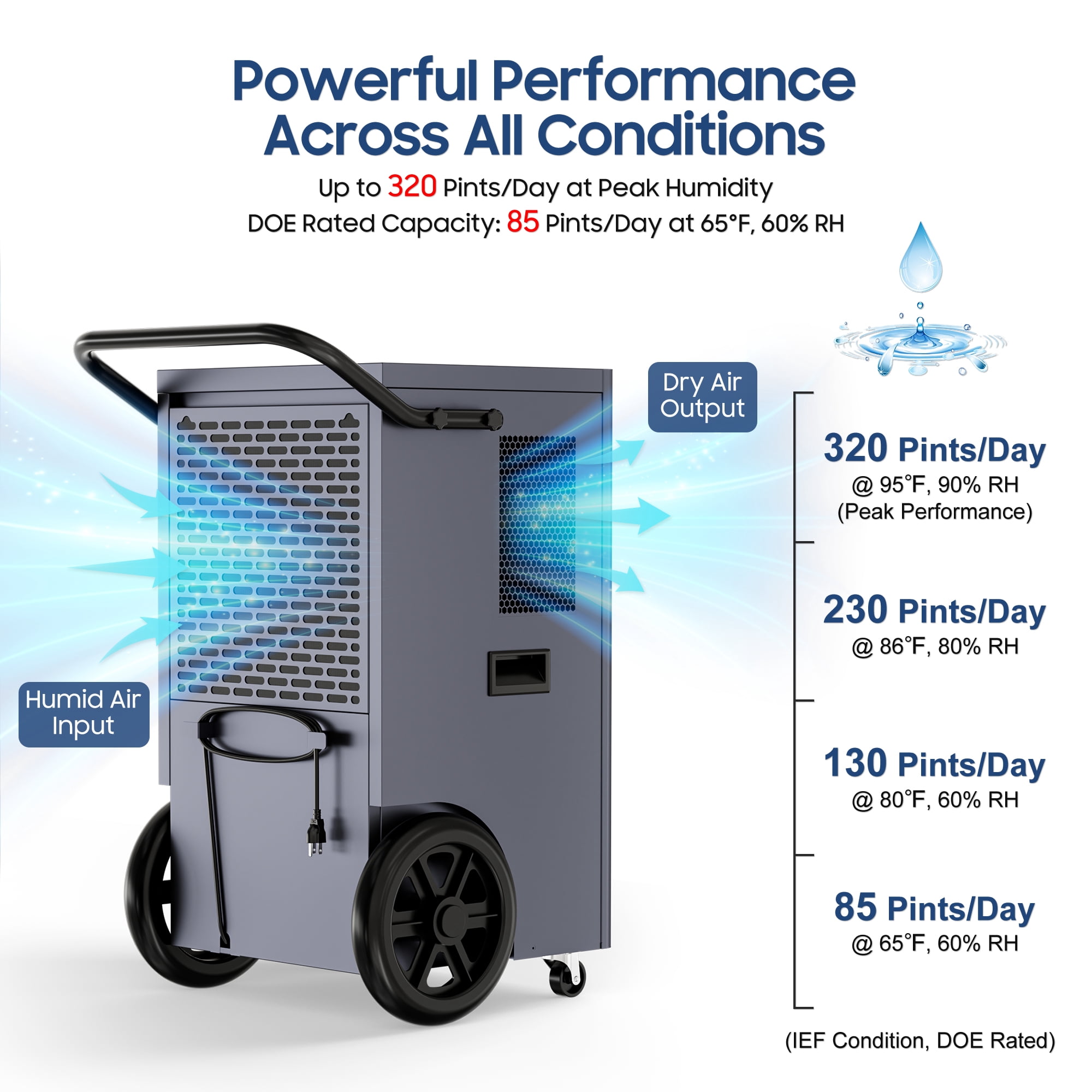AVAHUM 320 Pints Commercial Dehumidifier with Pump for 8,000 sq. ft, Industrial Dehumidifier for Basements and Job Sites