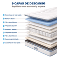 thumbnail image 2 of Colchón En Caja Sky Care Hybrid Matrimonial Con Espuma Viscoelástica, Resortes Embolsados Y Firmeza Media De 25 cm, 2 of 6