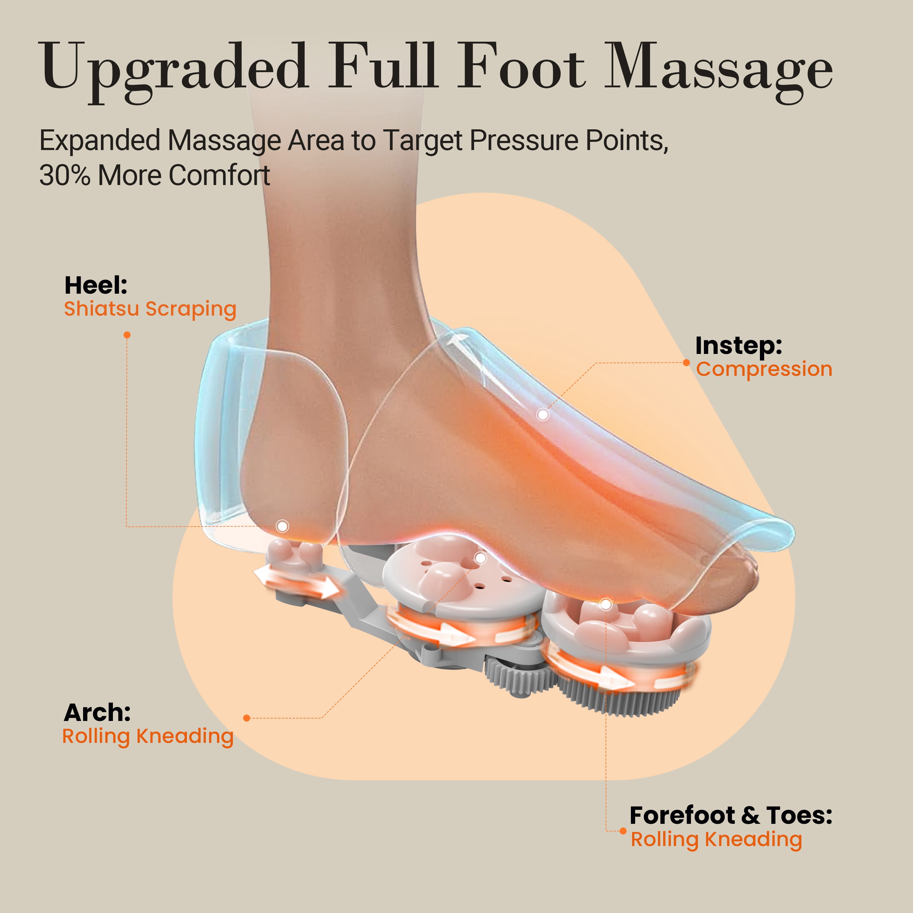 Cupilo Shiatsu Foot Massager, Upgraded Full Feet Massager with Remote Control, 3 Heating, 3 Compression, 3 Deep Kneading & Timer for Plantar Fasciitis, Neuropathy, Gifts for Women Men, Fits Up to 14