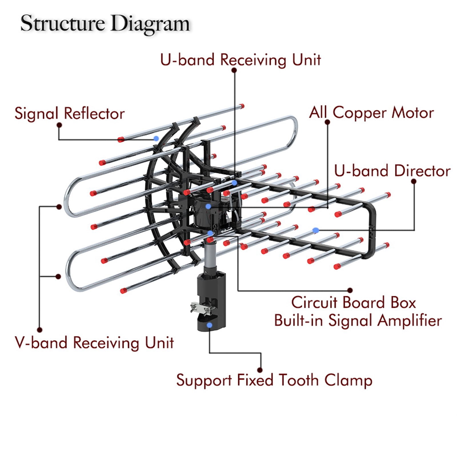 Plus 360°Rotation UV Dual Frequency 45-860MHz 22-38dB 42.65ft cable Outdoor Antenna
