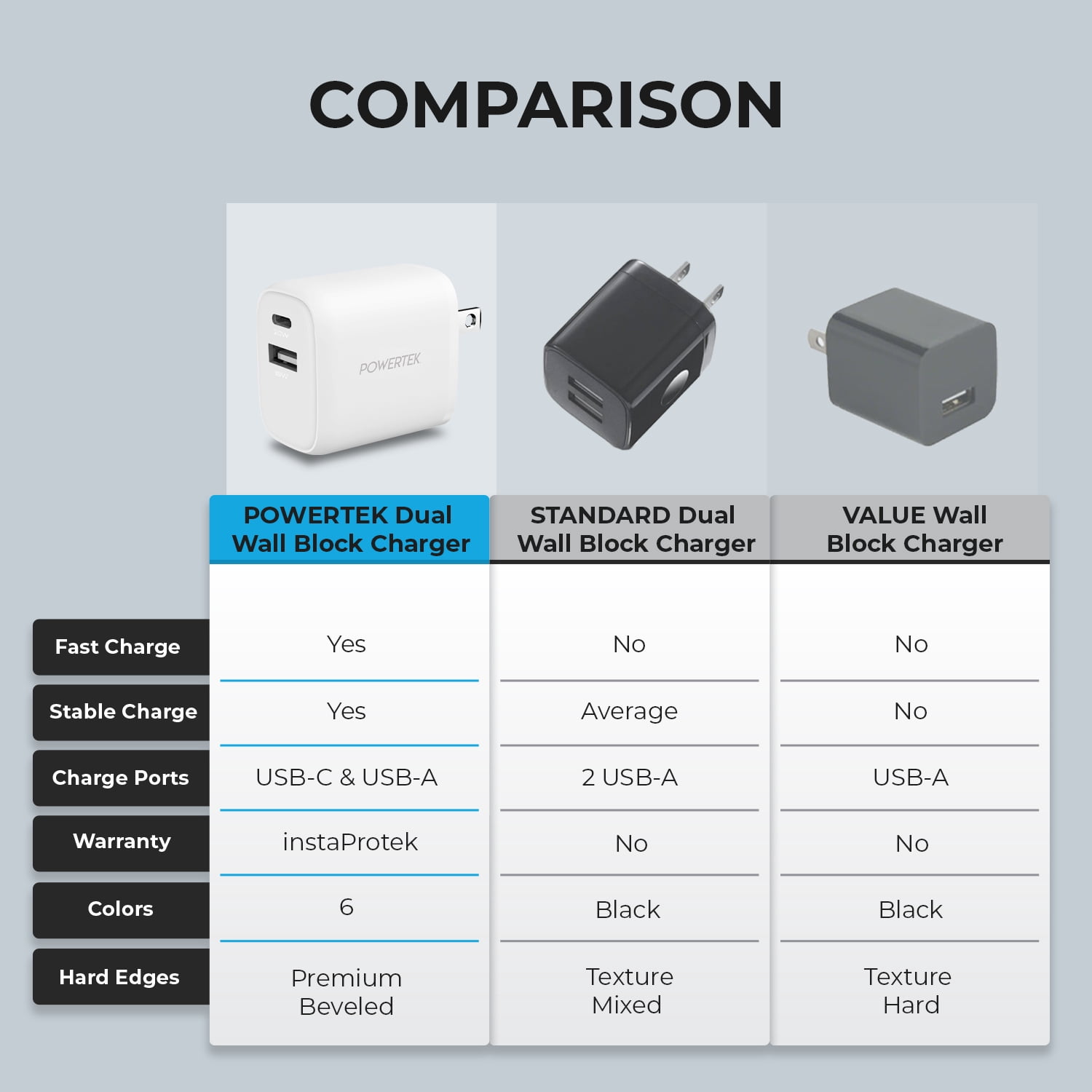 Liquipel Powertek Corduroy 20W Combo Wall Charger - White