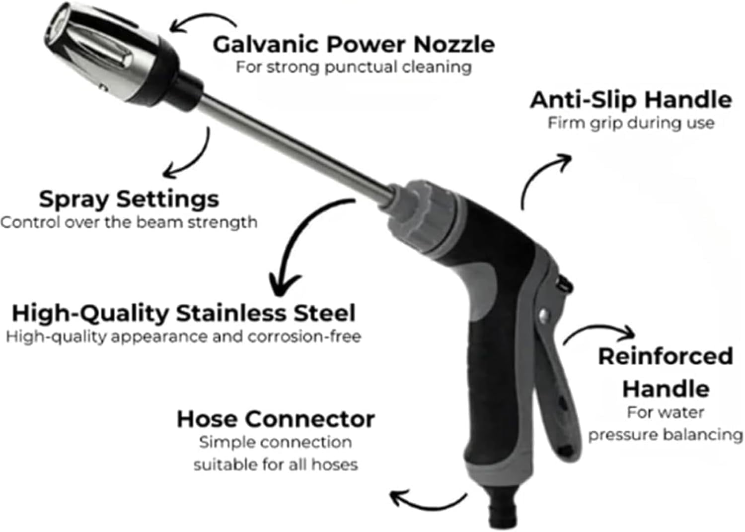 Pressure Washer, Cordless Pressure Washer with Spray Nozzle, 360° Rotating for Three Spray Modes,Fits Almost Any Garden Hose