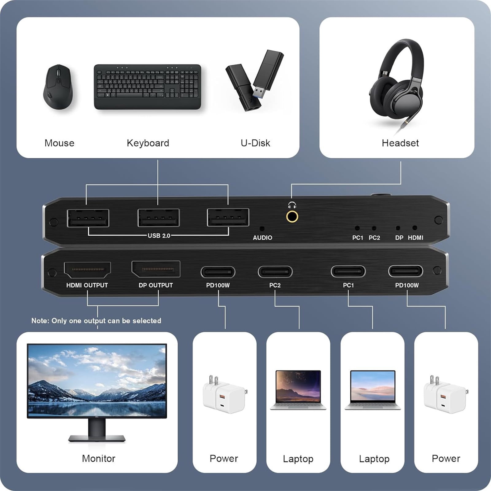 NATEFEMIN Dual Monitor KVM Switch 8K DP HD Output 2 USB C Input 3 USB 2.0 Ports 100W PD Aluminum Shell For USB C PCs