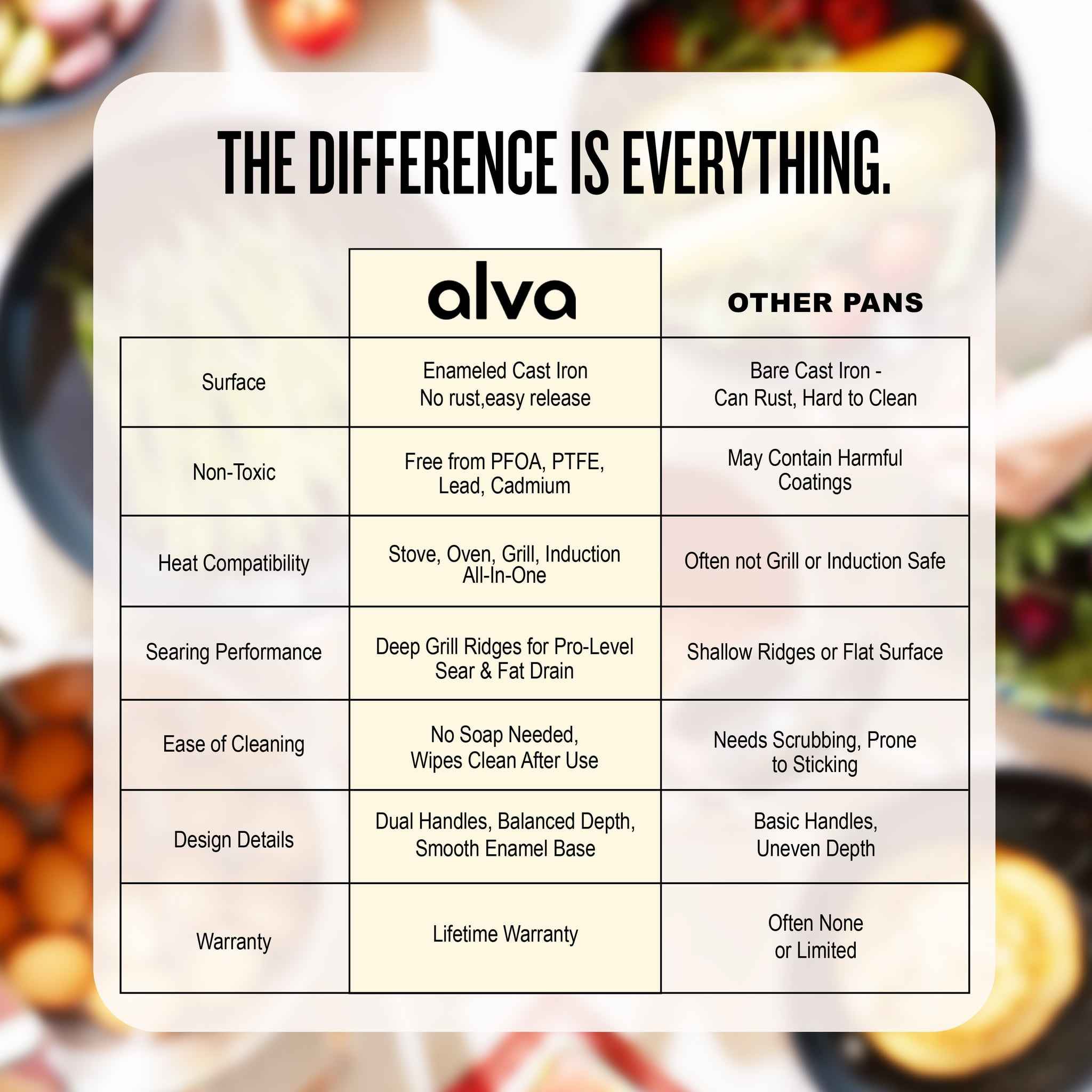 Alva 11-Inch Cast Iron Grill Pan, Non Toxic, Oven Safe to 500°F