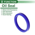 thumbnail image 3 of Sello de Aceite Universal Labio UN de Bargains Únicos, Sello de Eje Rotativo 80x95x12mm Alta Presión TPU Azul 5 Pcs, 3 of 7