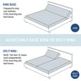 thumbnail image 5 of Allewie Upholstered Split King Size Adjustable Bed Base Frame with Motor 1.0, Independent Head & Foot Incline, Wireless Remote Control, 5 of 8