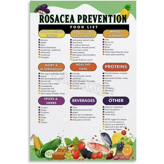 Rosacea Food List Poster Healthy Diet Guide Kitchen Wall Art for Bedroom Living Room Decor