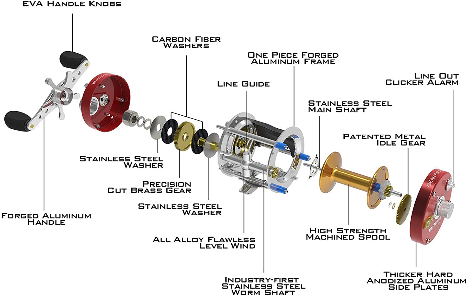 BSZ Rover Round Baitcasting Reel Perfect Conventional Reel for Catfish