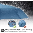 thumbnail image 6 of JIGUOOR 10 Ribs Folding Umbrella Windproof Compact Travel,Auto Open/Close Large Rain Umbrellas w/Teflon Coating, Ergonomic Handle Free Leather Case for Mens Women, 6 of 7
