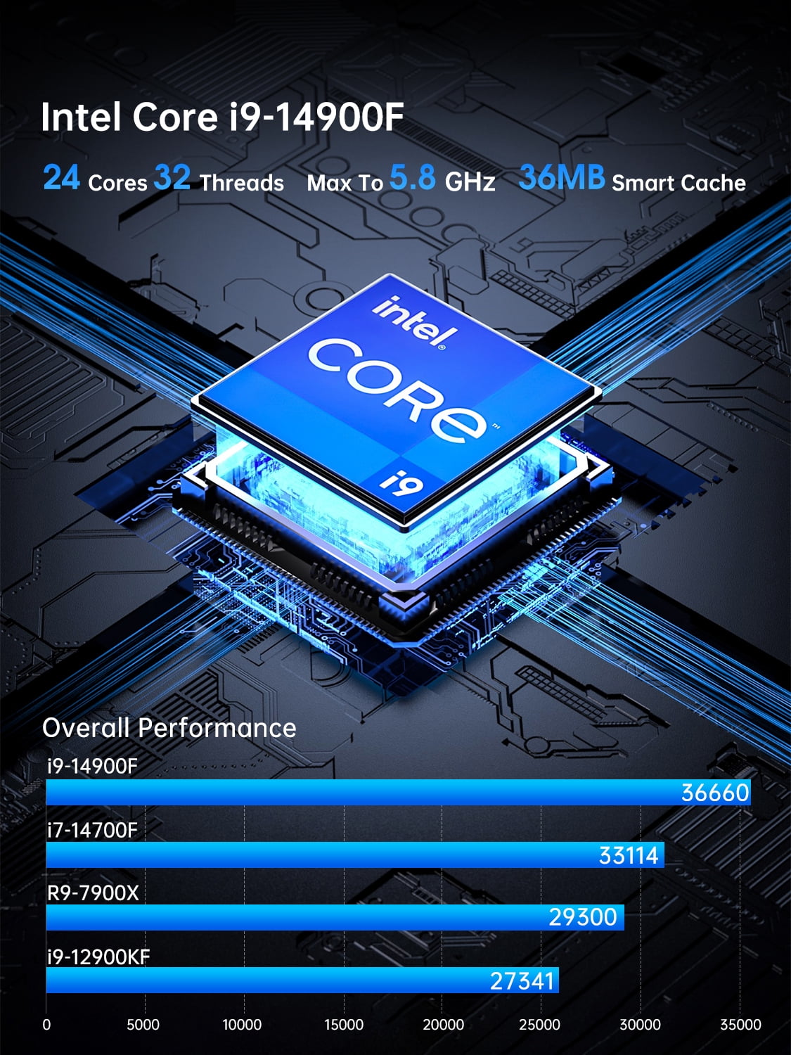 Thdeukoty Mini Gaming Pc Core i9-14900F(24C, 32T) 64GB RAM 4TB SSD, Desktop Computer with RTX 5060Ti 16G, WiFi 7, BT5.4, RJ45 Port, Quad Display for Gaming/Design/Office
