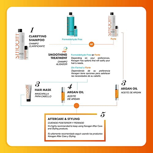 Organic keragen smoothing treatment outlet