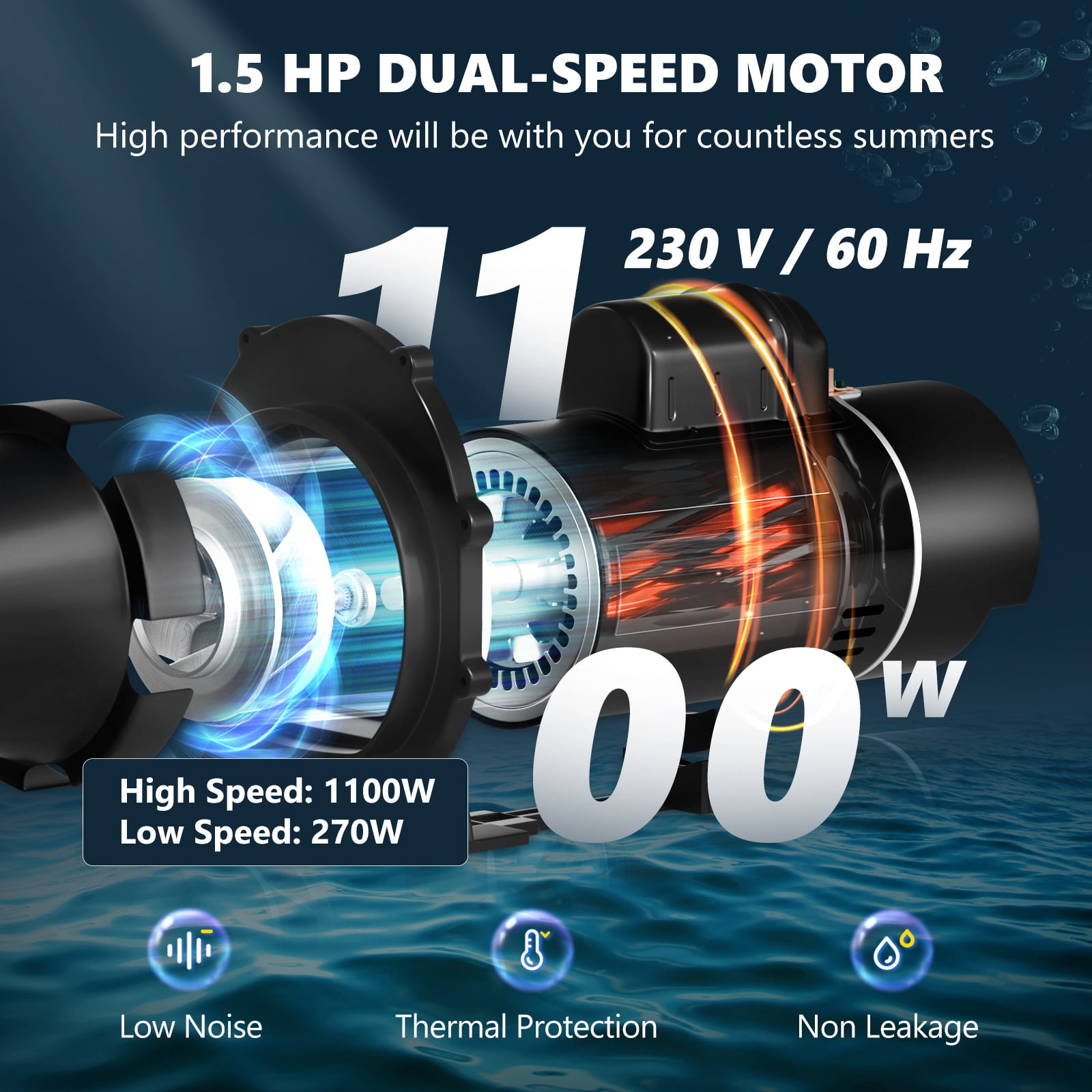 VEVOR Swimming Pool Pump, 1.5 HP 230 V, 1100 W Double Speed Pump for in/Above Ground Pool w/ Strainer Basket, 5400 GPH Max. Flow, Certification of ETL