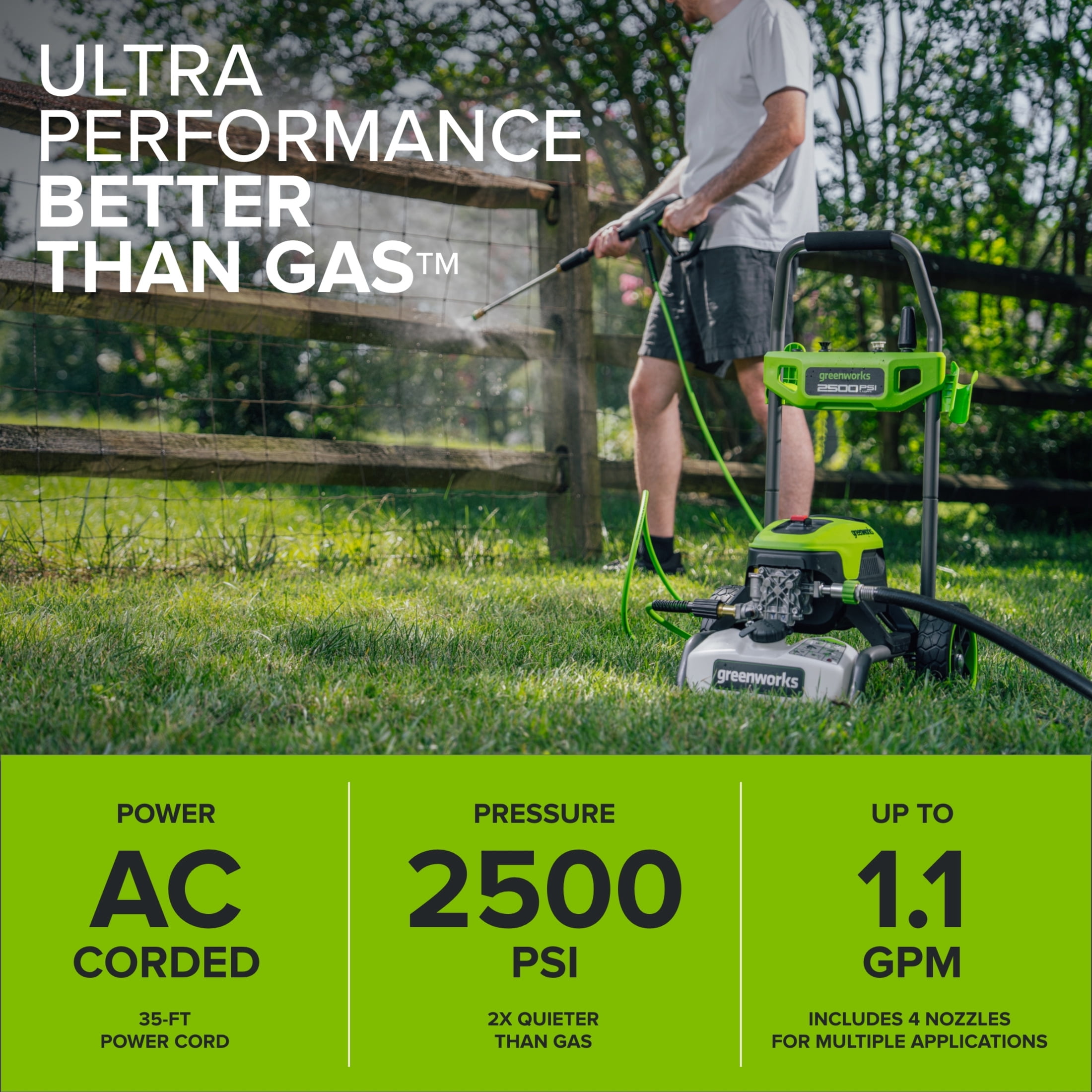Greenworks 2500 PSI Pressure Washer, 1.1 GPM Max, AC Power, 4 Nozzles Included