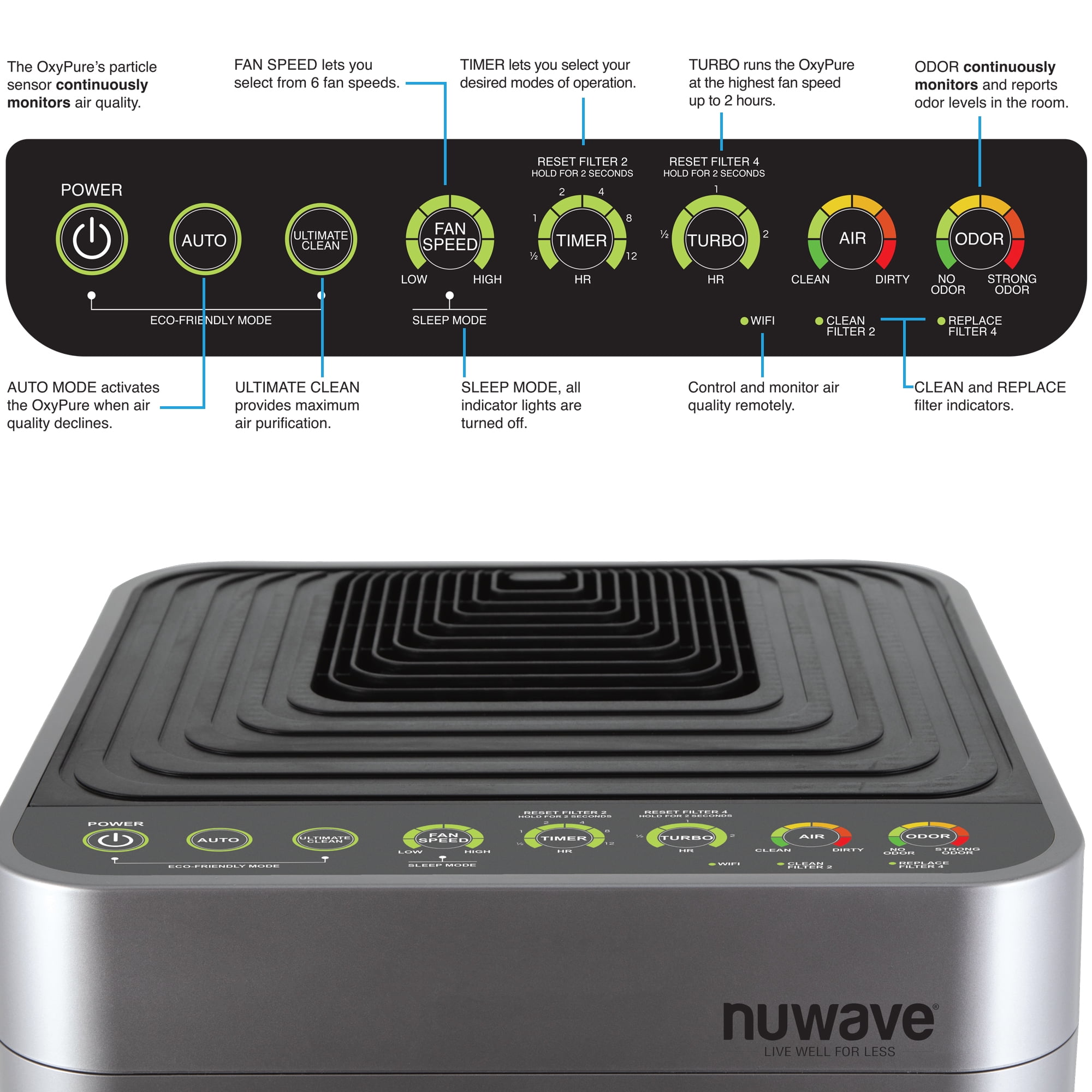 Nuwave Oxypure Smart Air Purifier, 5-Stage Filtration System Contaminants Removed, Nuwave Oxypure Air Purifier, 2,934ft² Spaces in 60 Minutes, Home, Large