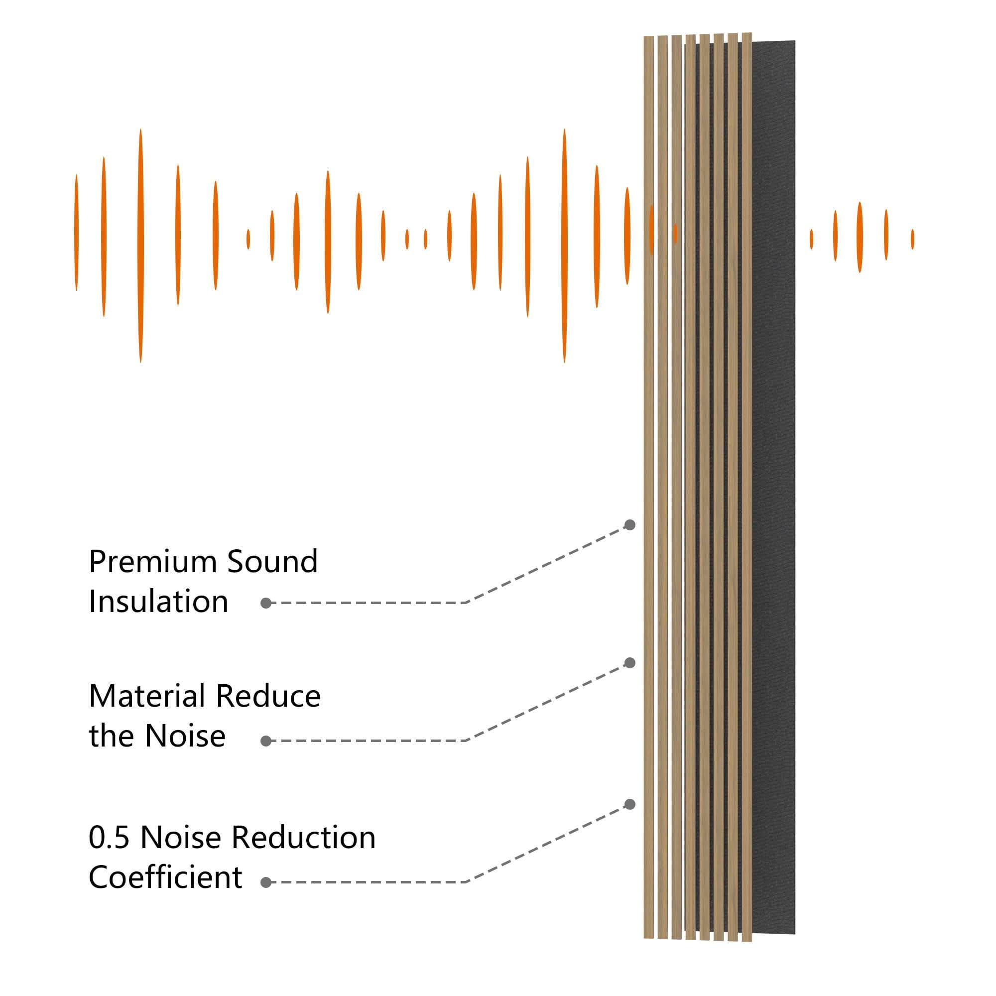 MAYEERTY Natural Wood Veneer MDF Sound Absorbing Panel for Wall Decor, 94x12x1 Inch, 2 Pack