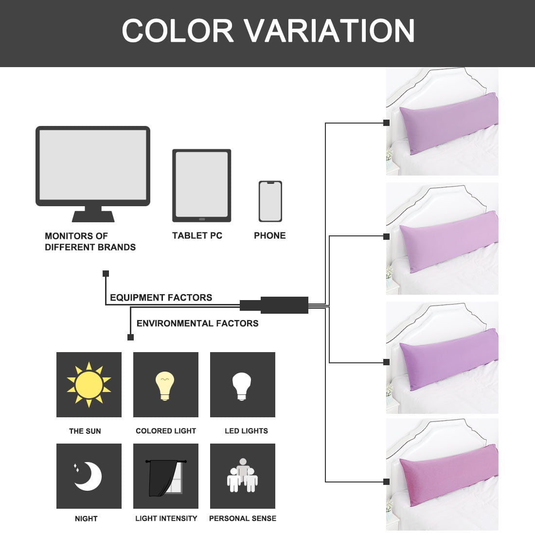 Unique Bargains Microfiber Solid Body Pillow Cover, 20" x 60", Violet