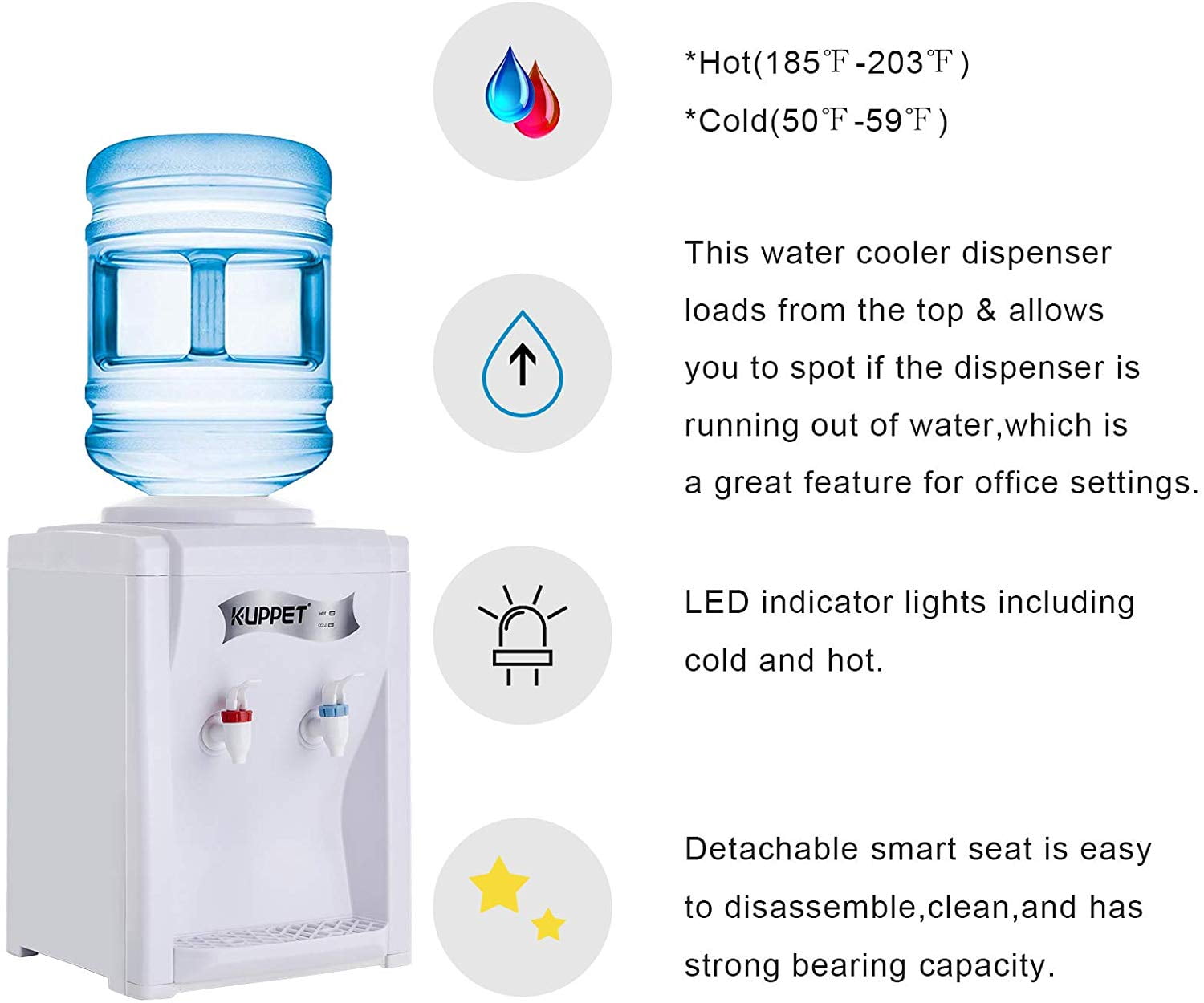 Kuppet Countertop Water Hex Cooler Dispenser 3 5 Gallon Hot Cold