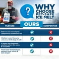 thumbnail image 6 of Pet Safe Ice Melt - Liquid Deicer for Driveway, Magnesium Chloride Ice Melt, Liquid Ice Melt, De Icer for Sidewalks - Safe, Fast and Effective - (1 Gallon), 6 of 6