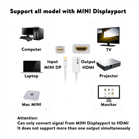 onn. Mini Displayport to HDMI Female Adapter-White