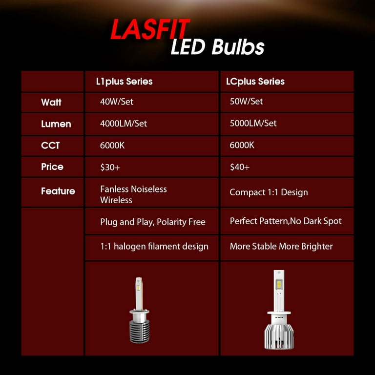 9006 HB4 LED Bulb 50W 5000LM 6000K｜LASFIT