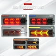 thumbnail image 3 of 2Pcs Waterproof 12V Trailer Truck LED Rear Taillight Boat RV Caravan Van Flow Steering Brake Reversing Traffic Fog Tail Lamp-XinHan, 3 of 5
