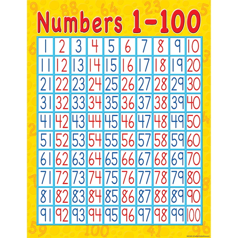 Numbers 1–100 Chart | Bundle of 2 Each - Walmart.com